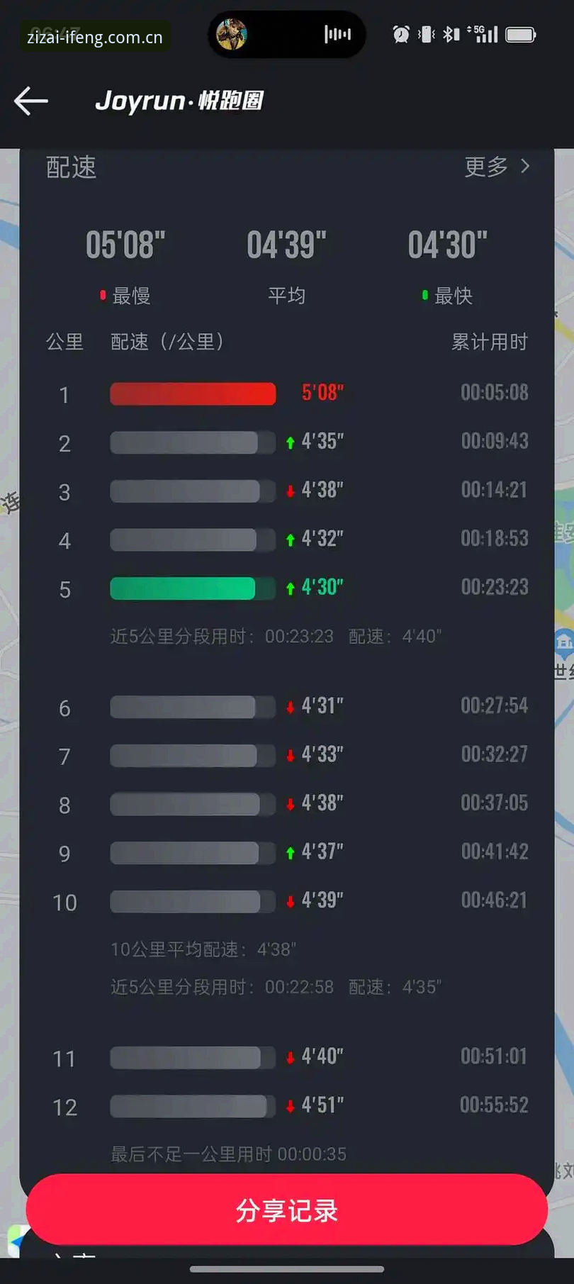 凤凰体育zzyundong赛事数据深度评测：当精准跑动轨迹遇上IFENG自在运动
