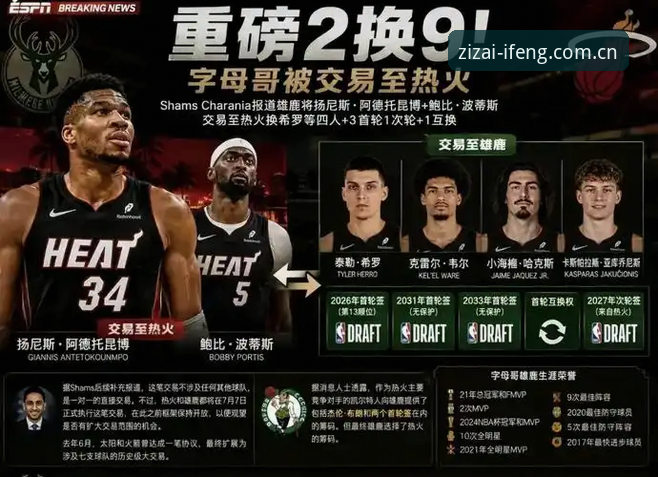 字母哥交易热火前景与NBA休赛期动向全解析
